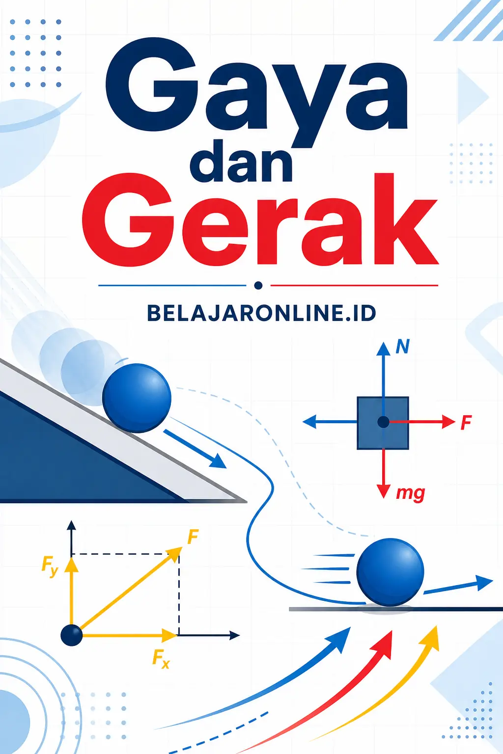 Gaya dan Gerak