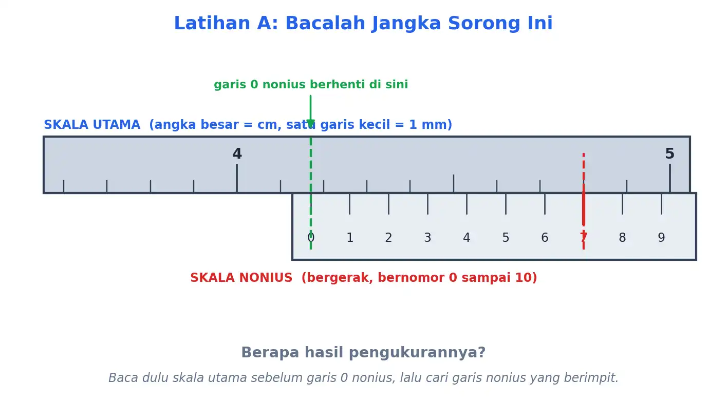 Skala jangka sorong untuk dibaca sendiri