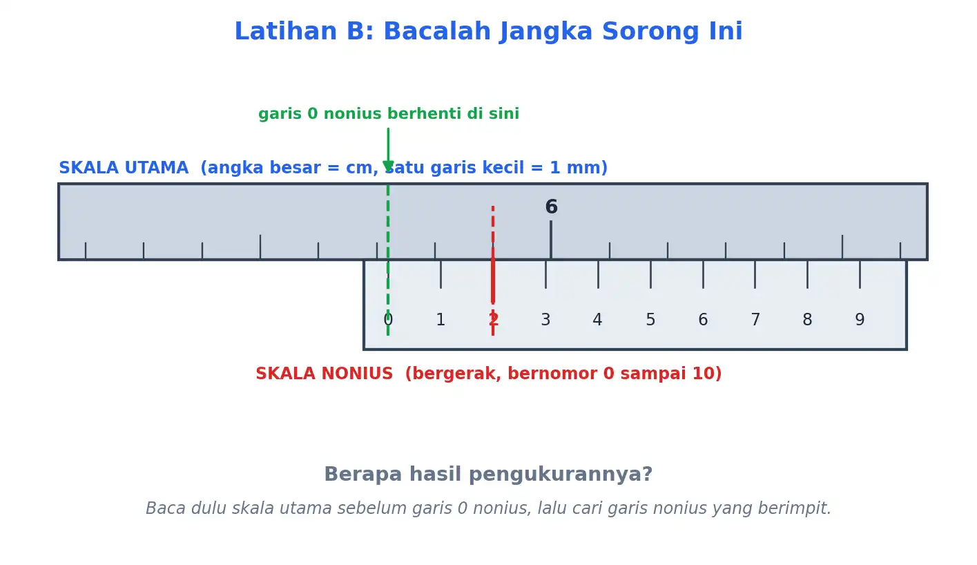 Skala jangka sorong kedua untuk dibaca sendiri