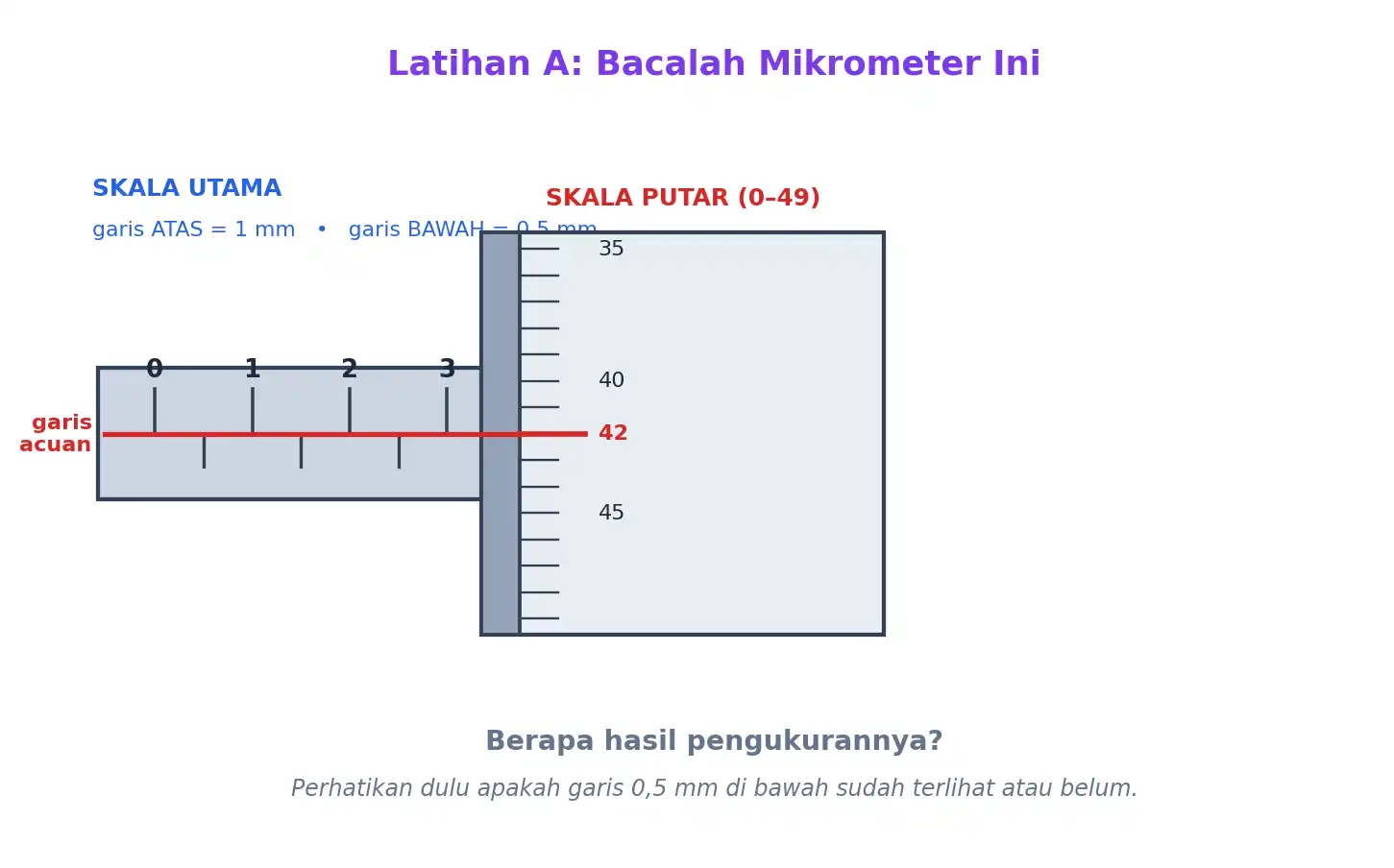 Skala mikrometer sekrup untuk dibaca sendiri
