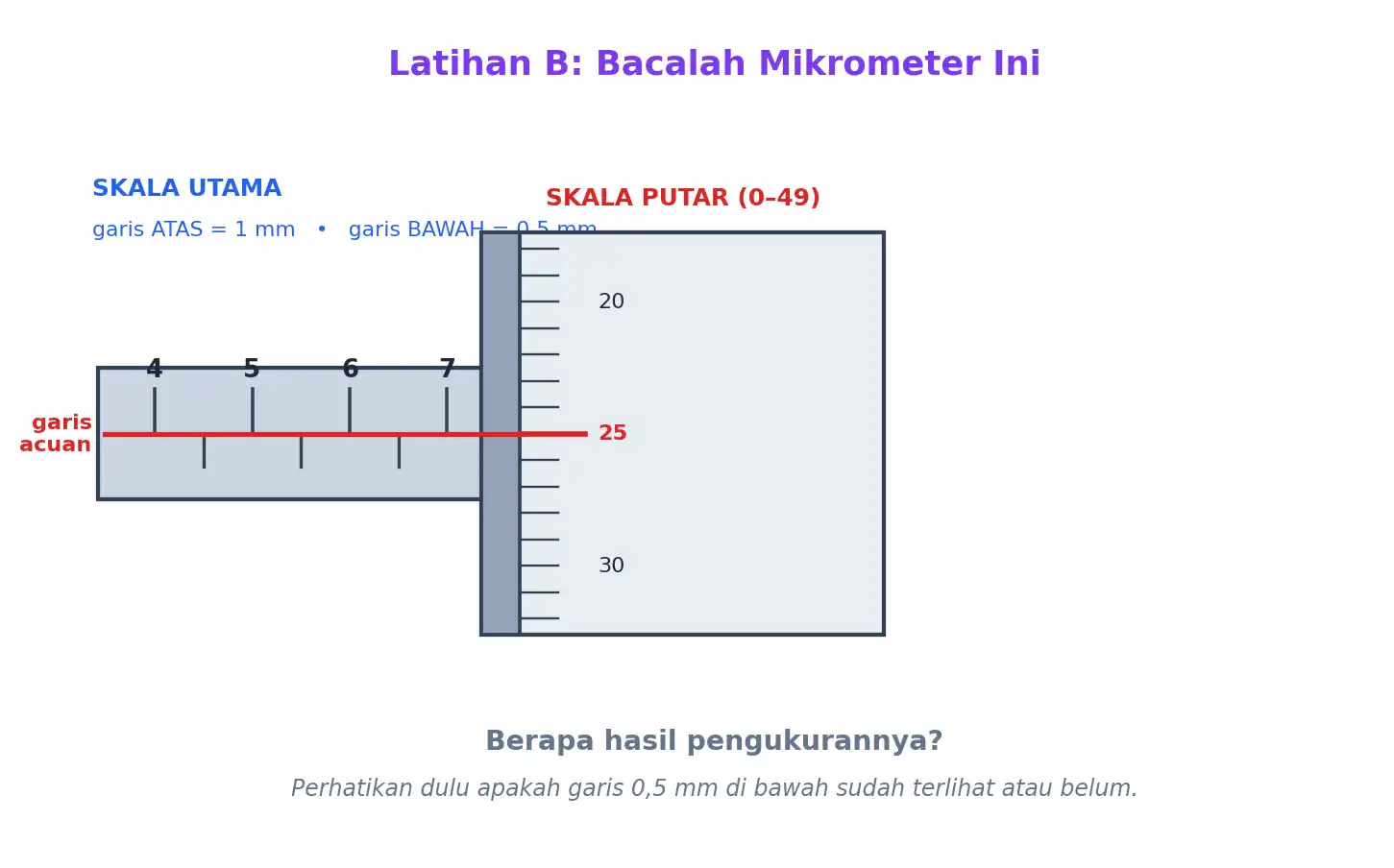 Skala mikrometer sekrup kedua untuk dibaca sendiri