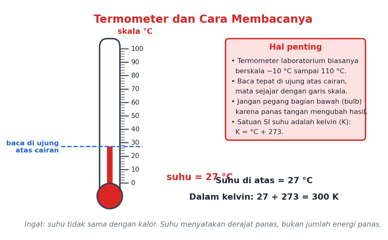Termometer laboratorium dan cara membacanya