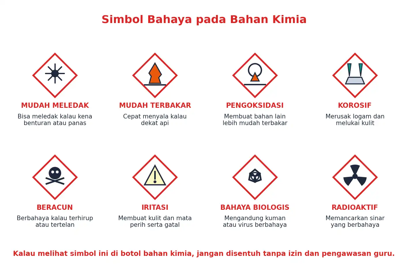 Delapan simbol bahaya bahan kimia beserta artinya