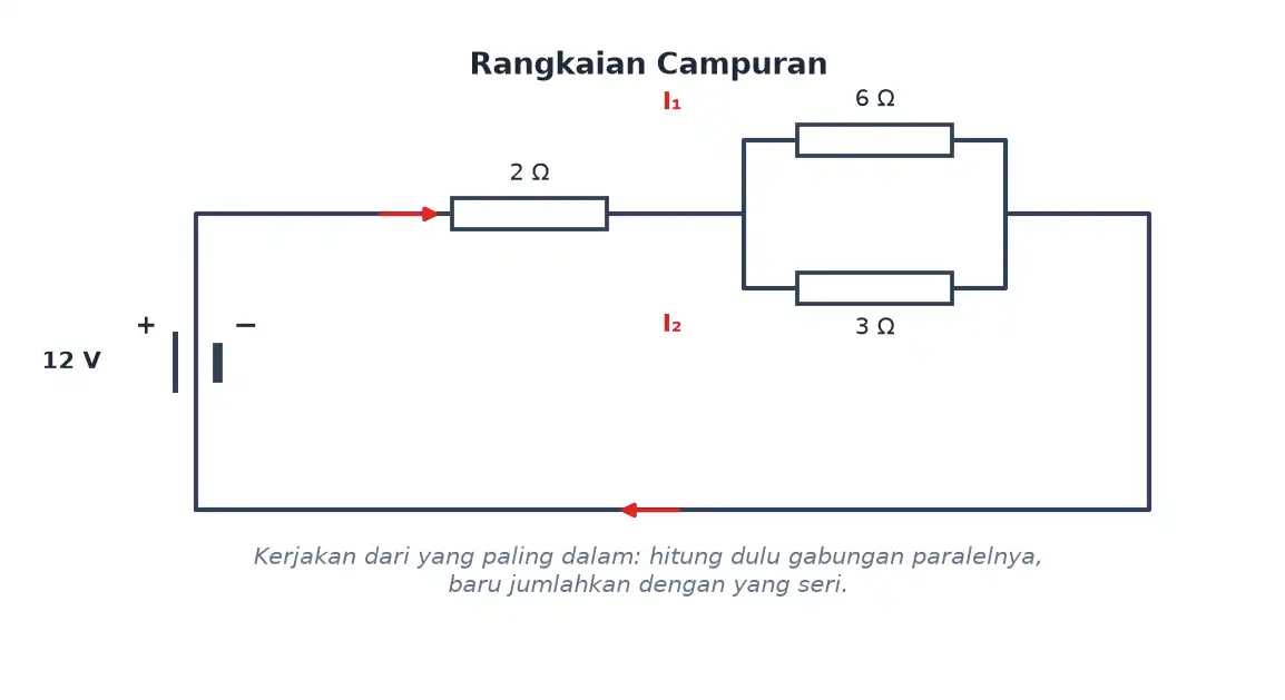 Rangkaian dengan hambatan seri dan gabungan dua hambatan paralel