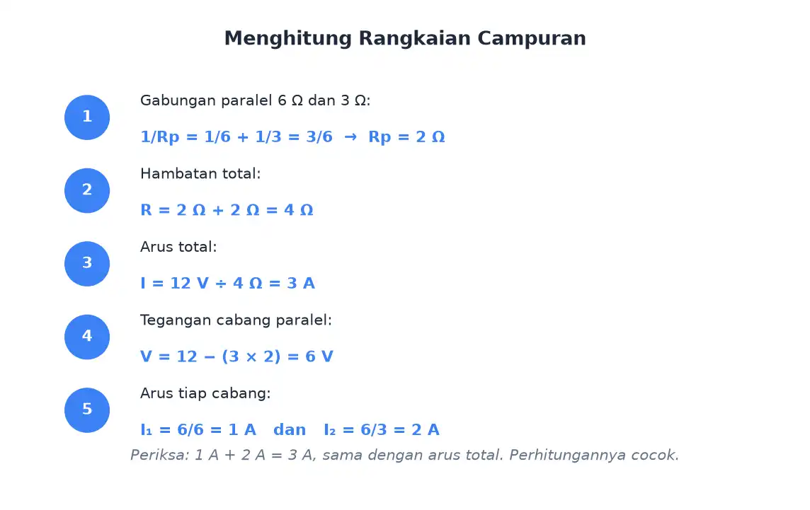 Lima langkah menghitung arus pada rangkaian campuran