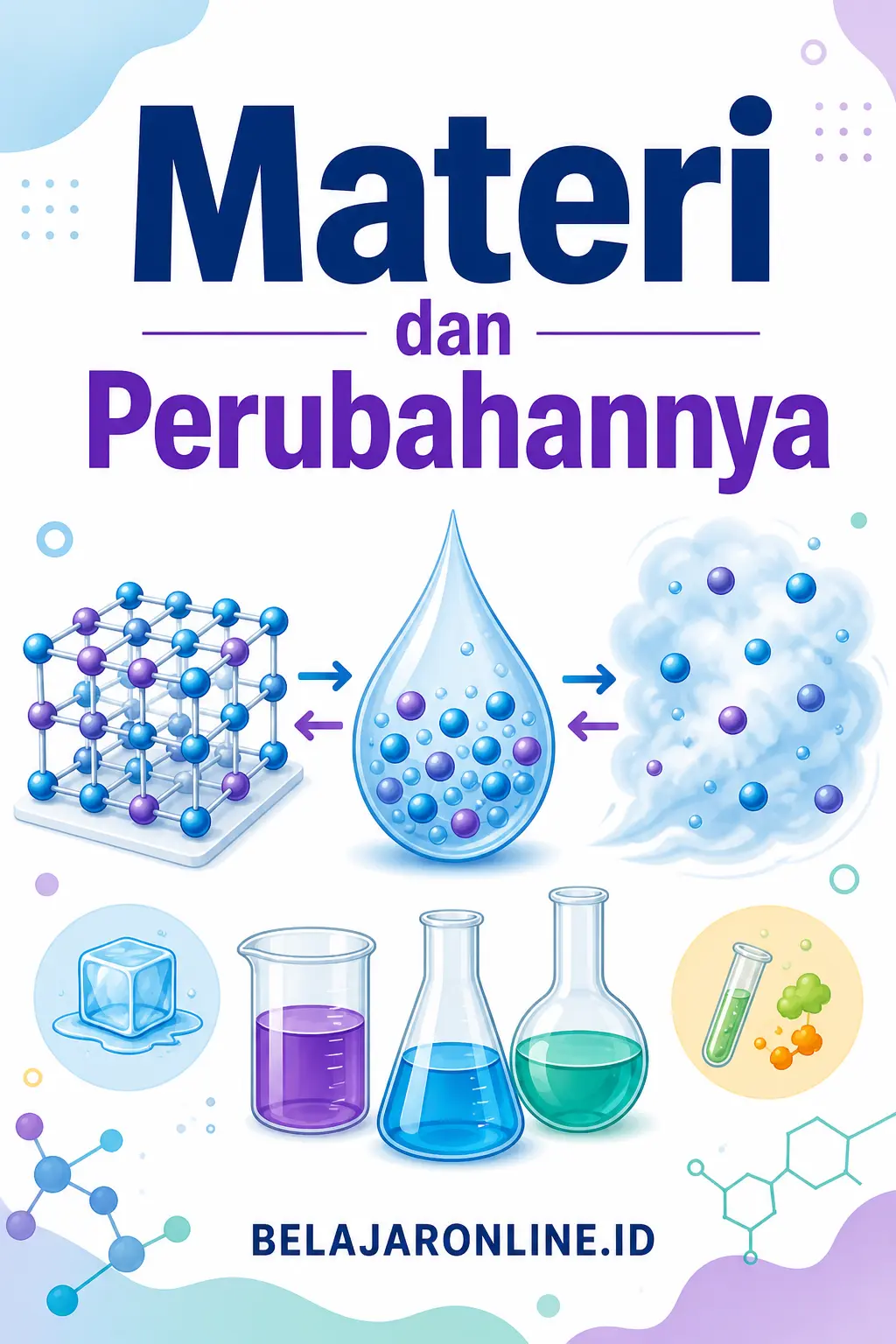 Materi dan Perubahannya